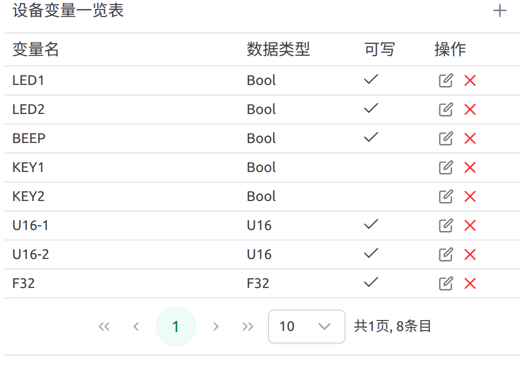 modbus rtu 设备驱动程序变量一览表